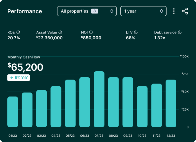Portfolio performance dashboard screenshot with sample data
